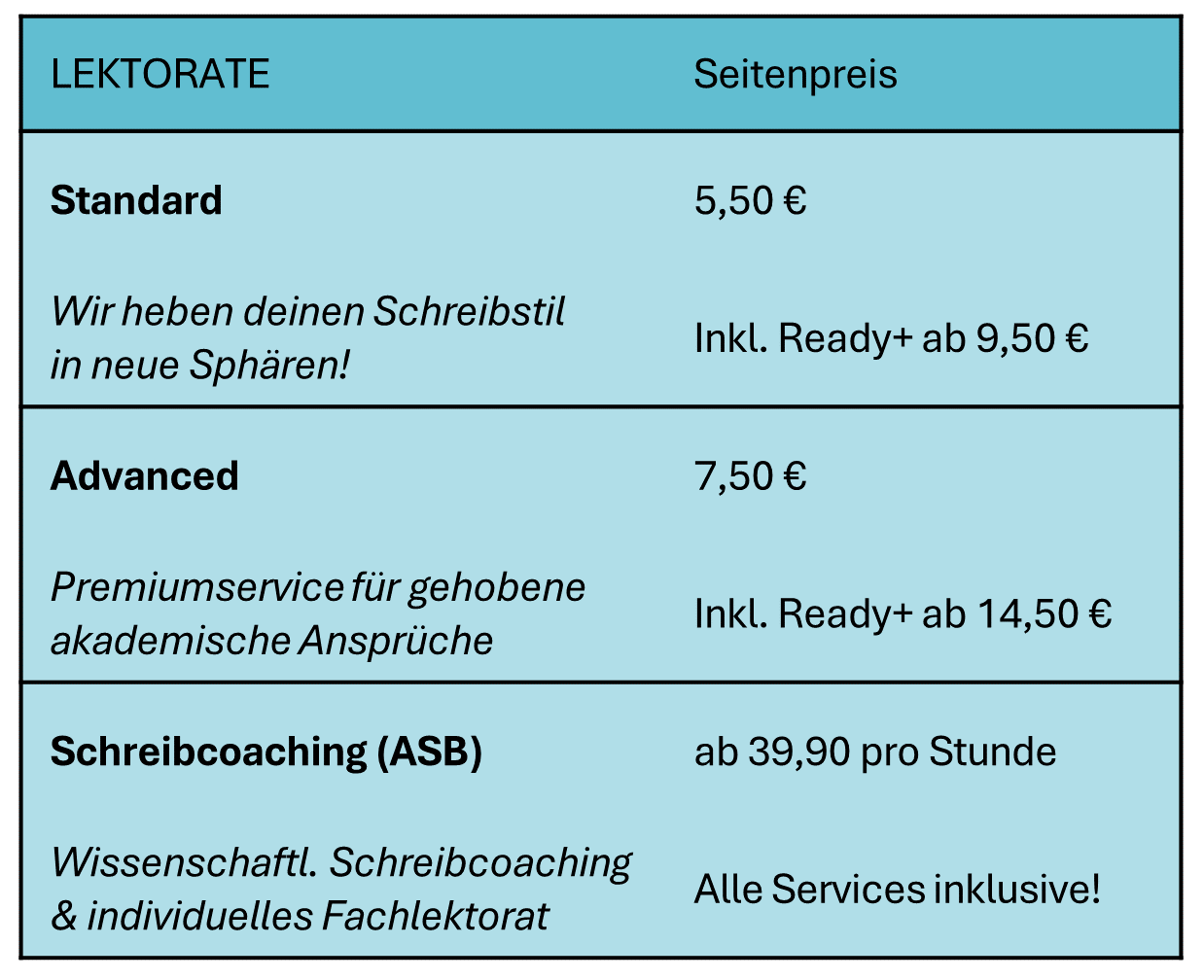 Preise für Sprachliches Lektorat, wissenschaftliches Fachlektorat, akademische Schreibbegleitung / Schreibcoaching